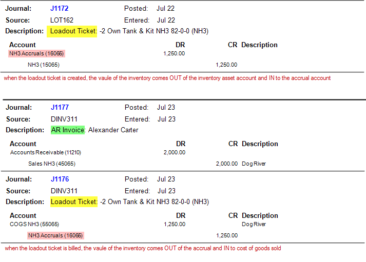 graphic of postings generated by a Loadout Ticket and Invoice