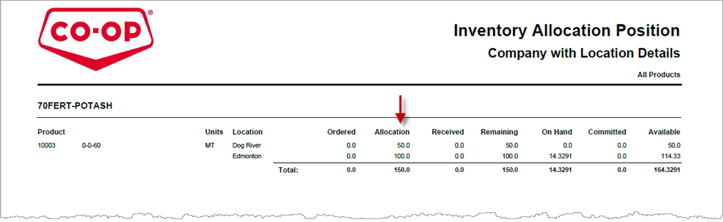 sample report results