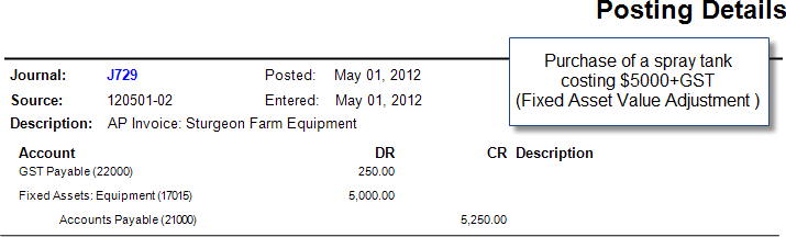 Postings resulting from a value adjustment