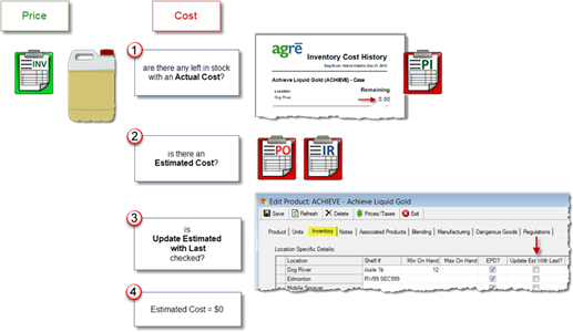 Costing Overview